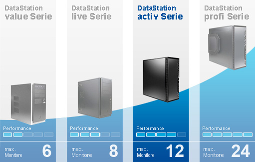 Produktvergleich DataStation activ
