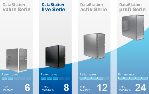 Produktvergleich DataStation live