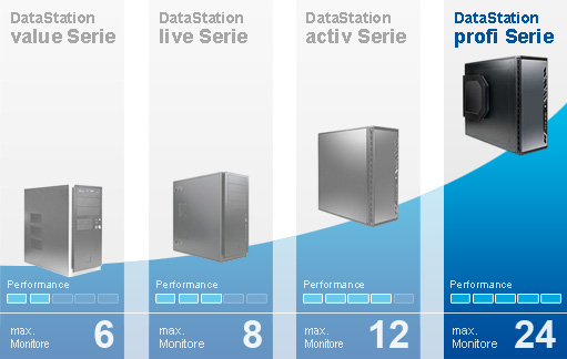 Produktvergleich DataStation profi