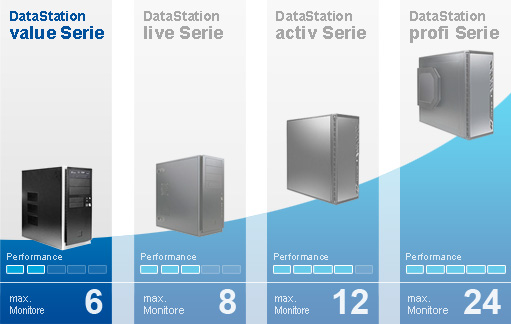 Produktvergleich DataStation value