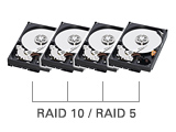Raid-System