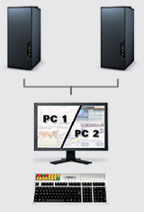 Bloomberg trading system bts