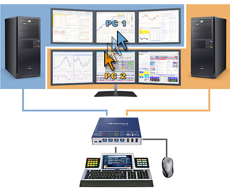 Mouse-Switching USB Deskswitch