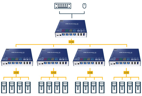 USB Deskswitch