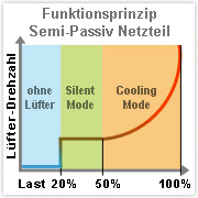 DataStation Value