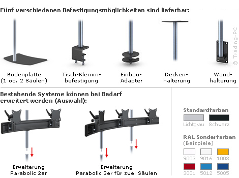 Halterungen