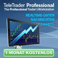 Teletrader Demo